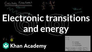 Electronic transitions and energy  AP Chemistry  Khan Academy [upl. by Marjory160]