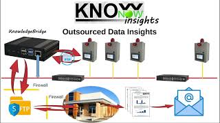 KnowNow  Step 3  Insights [upl. by Favian]