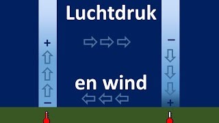 Luchtdruk en wind [upl. by Crescen914]