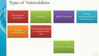 Types of Vulnerabilities in Cyber Security world [upl. by Maker]