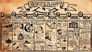 Biblical Covenants of God [upl. by Sirc]