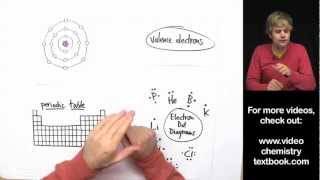 Valence Electrons and the Periodic Table [upl. by Viguerie335]