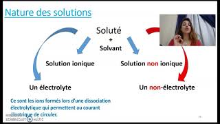 Nature des solution Les électrolytes  Introduction C1103 [upl. by Ahsiei]